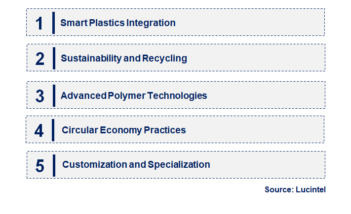 Emerging Trends in the Industrial Plastic Market